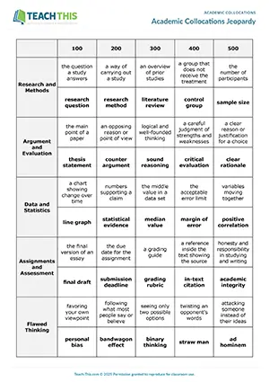 ACL Academic Collocation Game preview for Upper-intermediate B2: quiz, guessing, group work