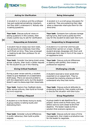 EAP intercultural communication activity preview for Intermediate (B1) showing discussion, problem-solving, presenting, and communicative practice
