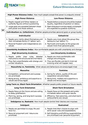 EAP intercultural communication activity preview for Upper-intermediate (B2) showing discussion, identifying, problem-solving, answering questions, presenting