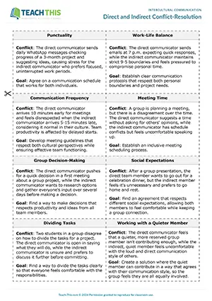 EAP intercultural communication activity preview for Upper-intermediate (B2) showing role-play, discussion, and reflection tasks