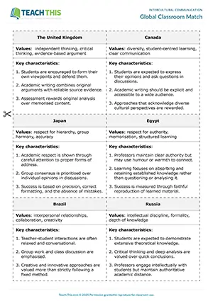 EAP intercultural communication game preview for Upper-intermediate (B2) showing matching, discussion, brainstorming, problem-solving, presenting, communicative practice tasks