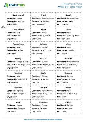 Country Capital Currency Chart