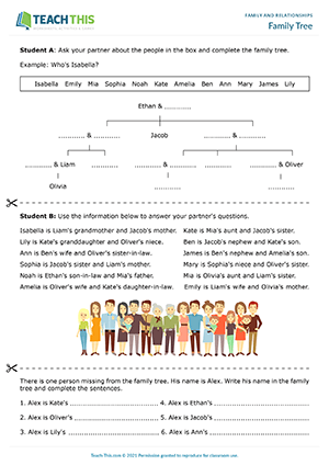 Family Relationships Esl Activities Games Worksheets