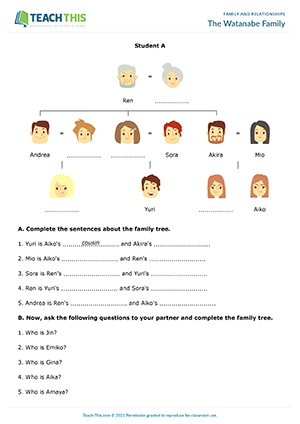 Family Relationships Esl Activities Games Worksheets