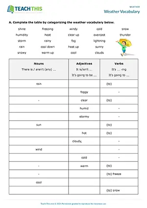 ESL weather vocabulary worksheet preview for intermediate B1 with categorising, error correction, and weather report exercises