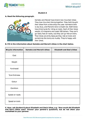 ESL information gap and comparatives activity preview: students compare bikes using comparative sentences at Pre-intermediate A2.