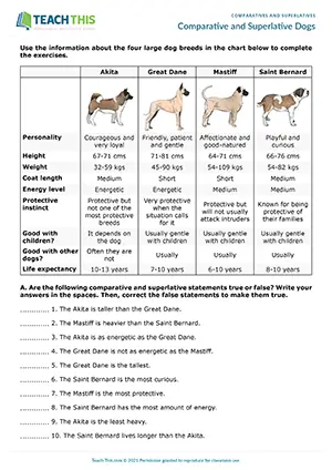 ESL comparatives and superlatives worksheet advanced: students read, mark true/false, write sentences about dogs at Advanced C1.