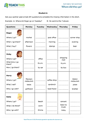 Wh Questions Chart