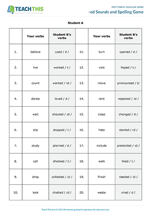 How to Pronounce Past Tense Verbs In English Grammar 