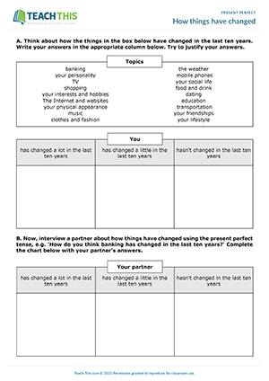 Mastering the Present Perfect Tense: Conversations, Experiences, and  Achievements in English — Eightify