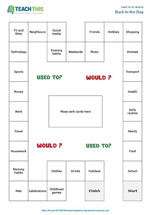 ESL used to vs. would game for intermediate B1: impromptu speech, freer practice, group work