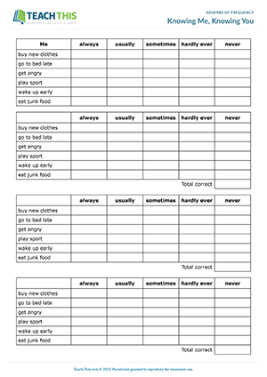 Adverbs Of Frequency Chart