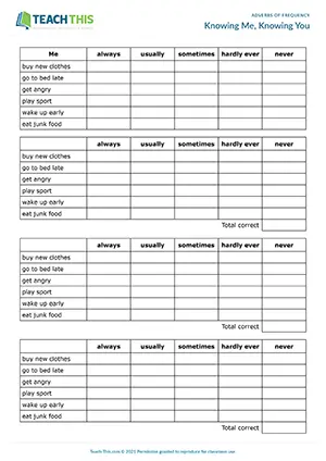 ESL adverbs of frequency guessing game for pre-intermediate A2, chart, making sentences, group work