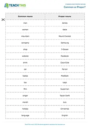 ESL Common or Proper Noun Game preview for Elementary A1-A2 showing categorising, sentence prompts, and matching