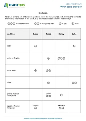 ESL Could and Couldn't Activity - Speaking: Information Gap, Asking and Answering Questions from Prompts, Controlled Practice - Pair Work - Pre-intermediate (A2) - What could they do? worksheet preview
